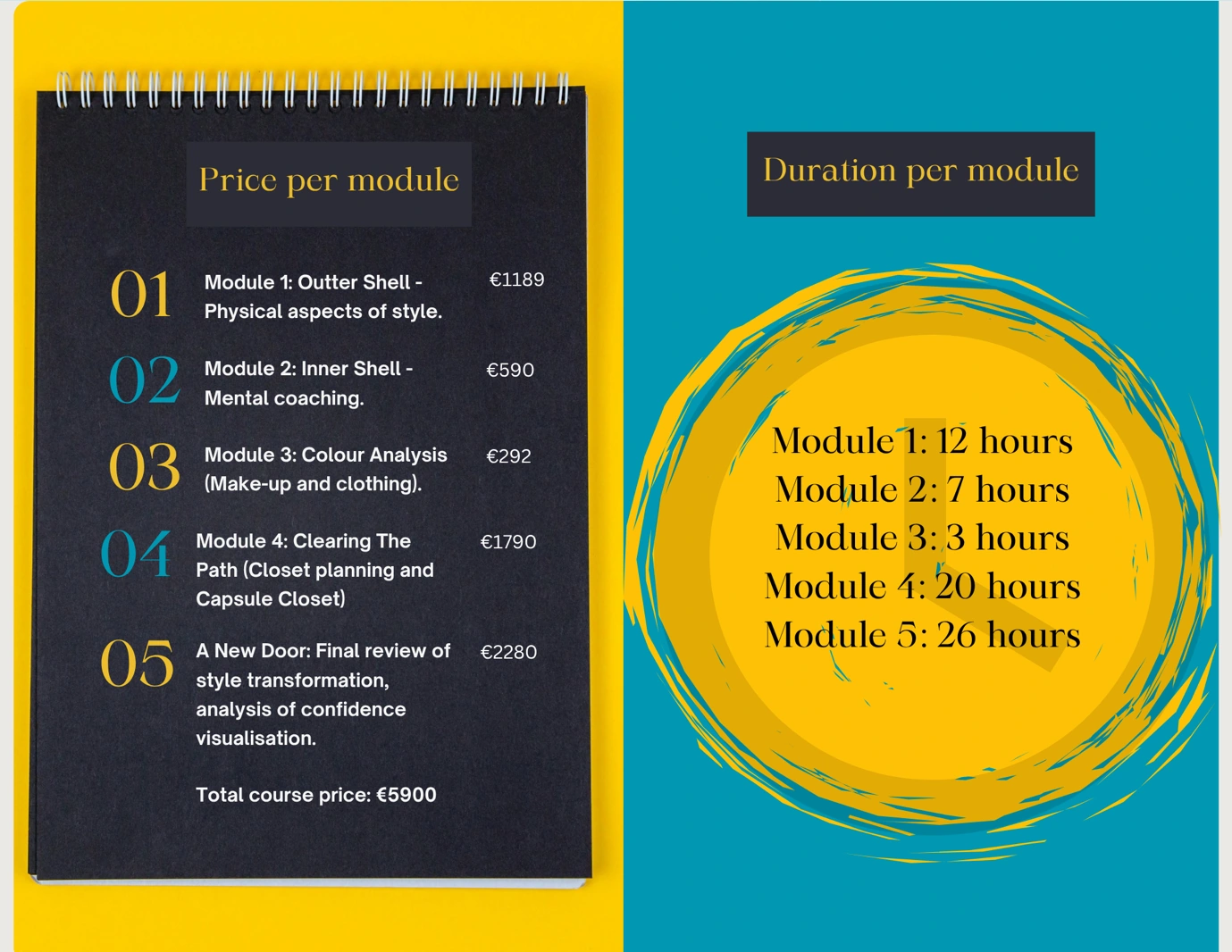 Original pricing brochure: modules 1–5 cost €1,189, €590, €292, €1,790 and €2,280, lasting 12, 7, 3, 20 and 26 hours respectively. The full course is €5,900.